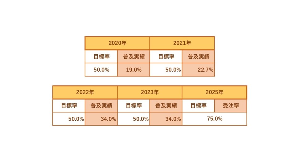 商品一覧