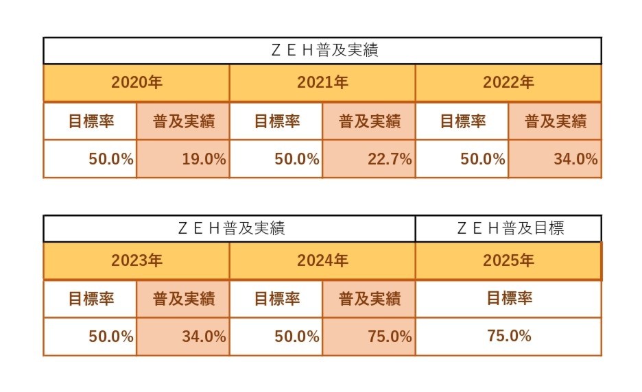 商品一覧