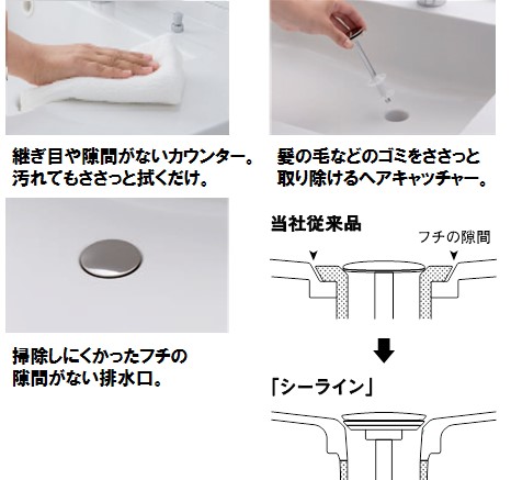 お掃除ラクラクなシーライン