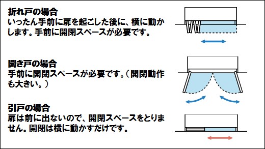 各収納扉の特徴