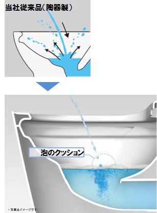 汚れ防止