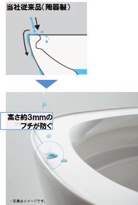 フチの立ち上がりがポイント